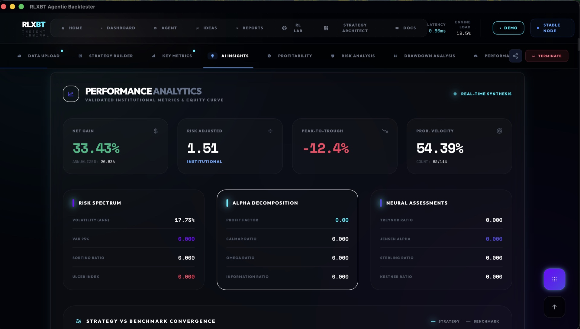 RLXBT performance analytics with net gain, drawdown, win rate, risk spectrum, and alpha decomposition